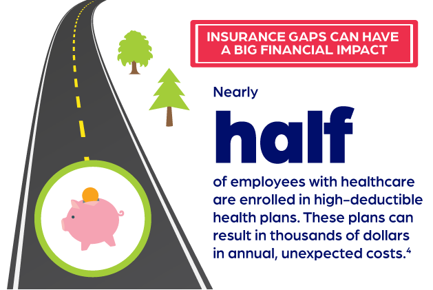 gap-for-product-page